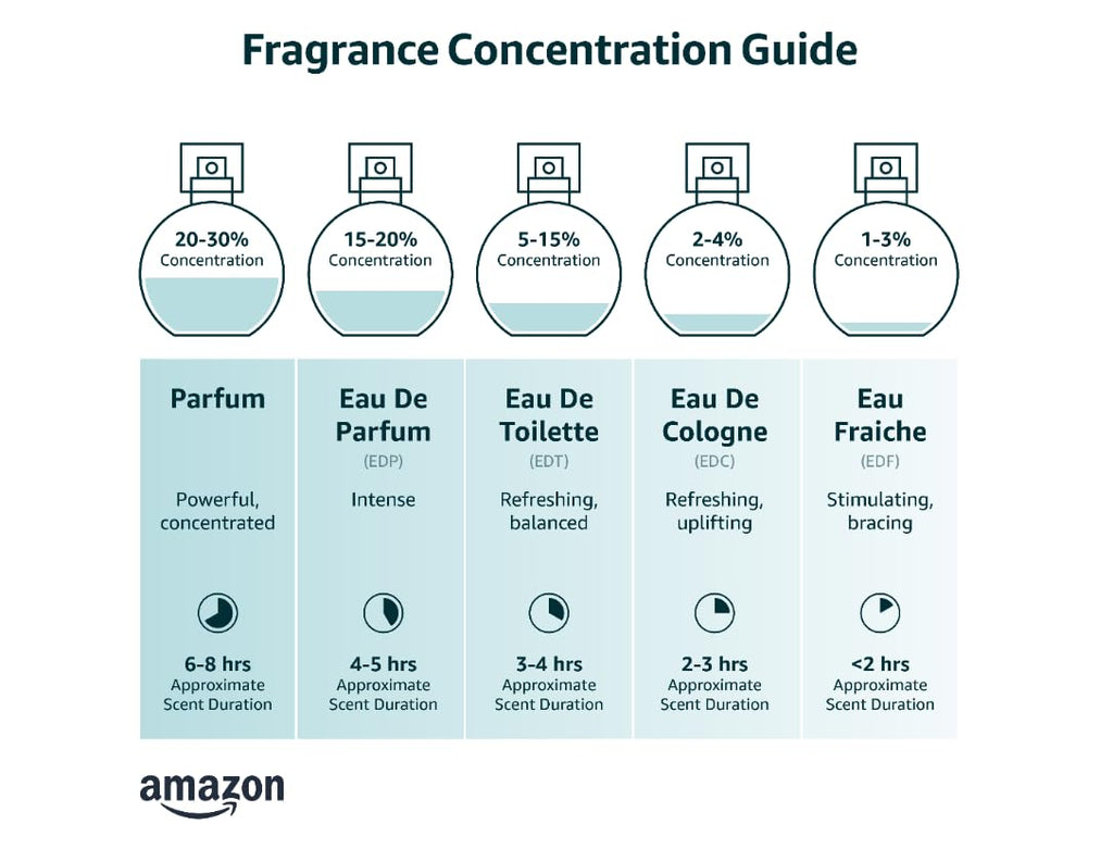 Eau de Parfum Spray 2.7 Ounce R9660