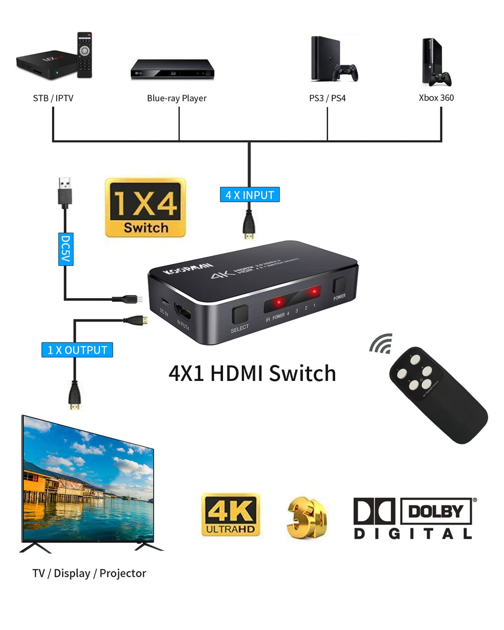 4 Ports 4K 60Hz HDMI Switch F16115