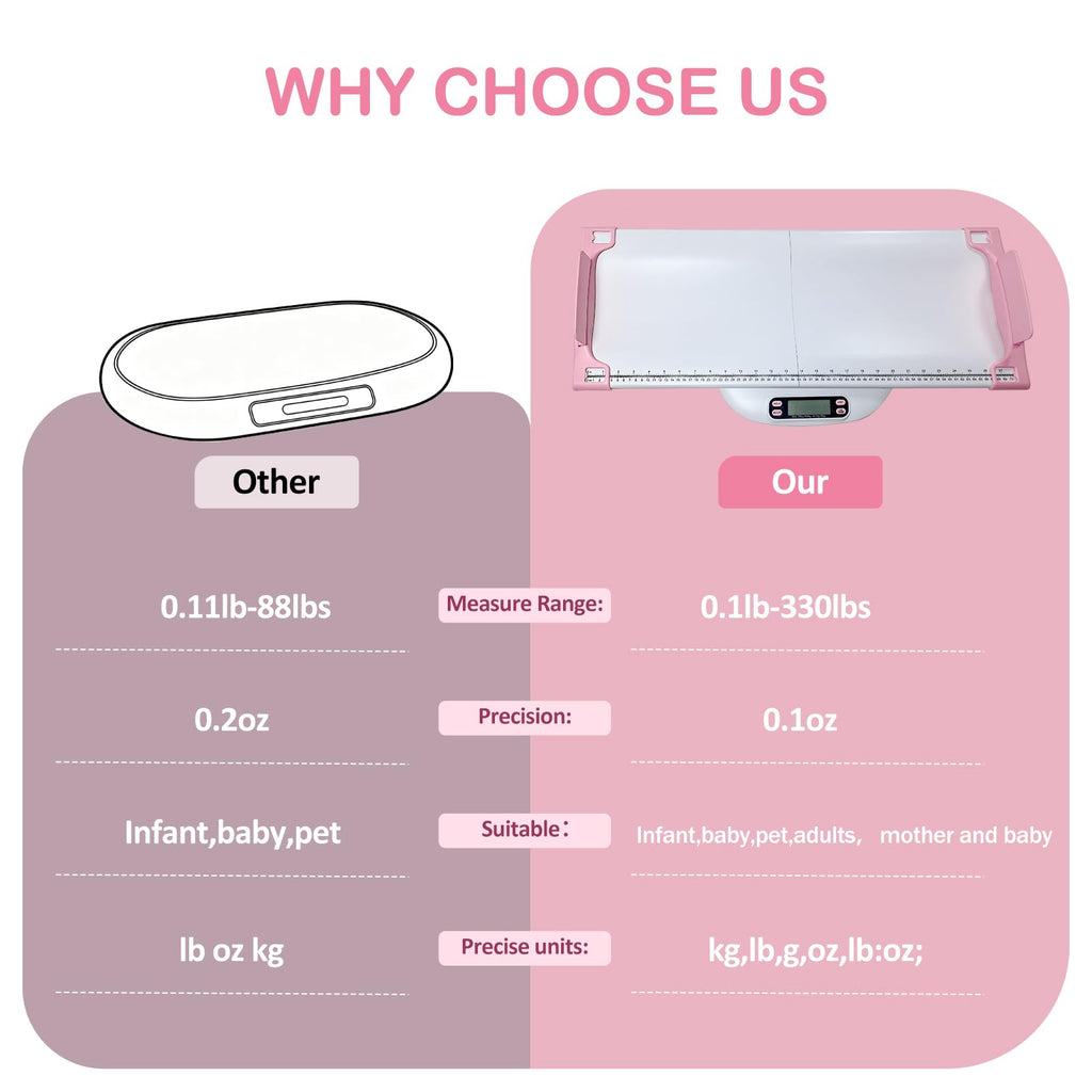 Portable Digital Pet Scale with Height Markings Z687199