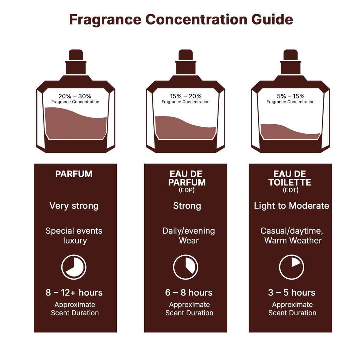 Eau de Parfum 3.40 Ounce / 100 ml S366373
