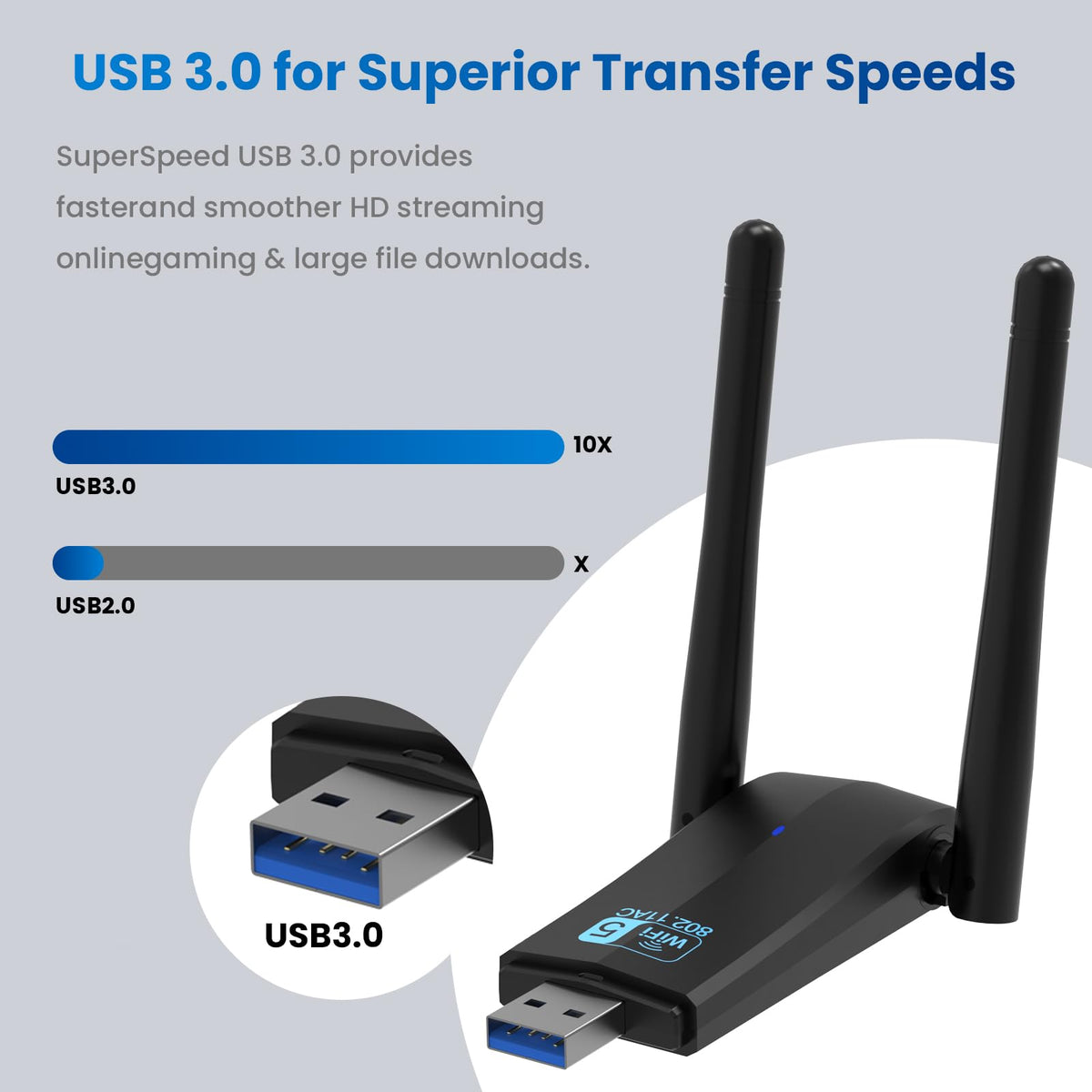 Wireless USB 3.0 WiFi Adapter 5G 2.4G Dual-Band 1300Mbps Dual 5Dbi Antennas Y19988