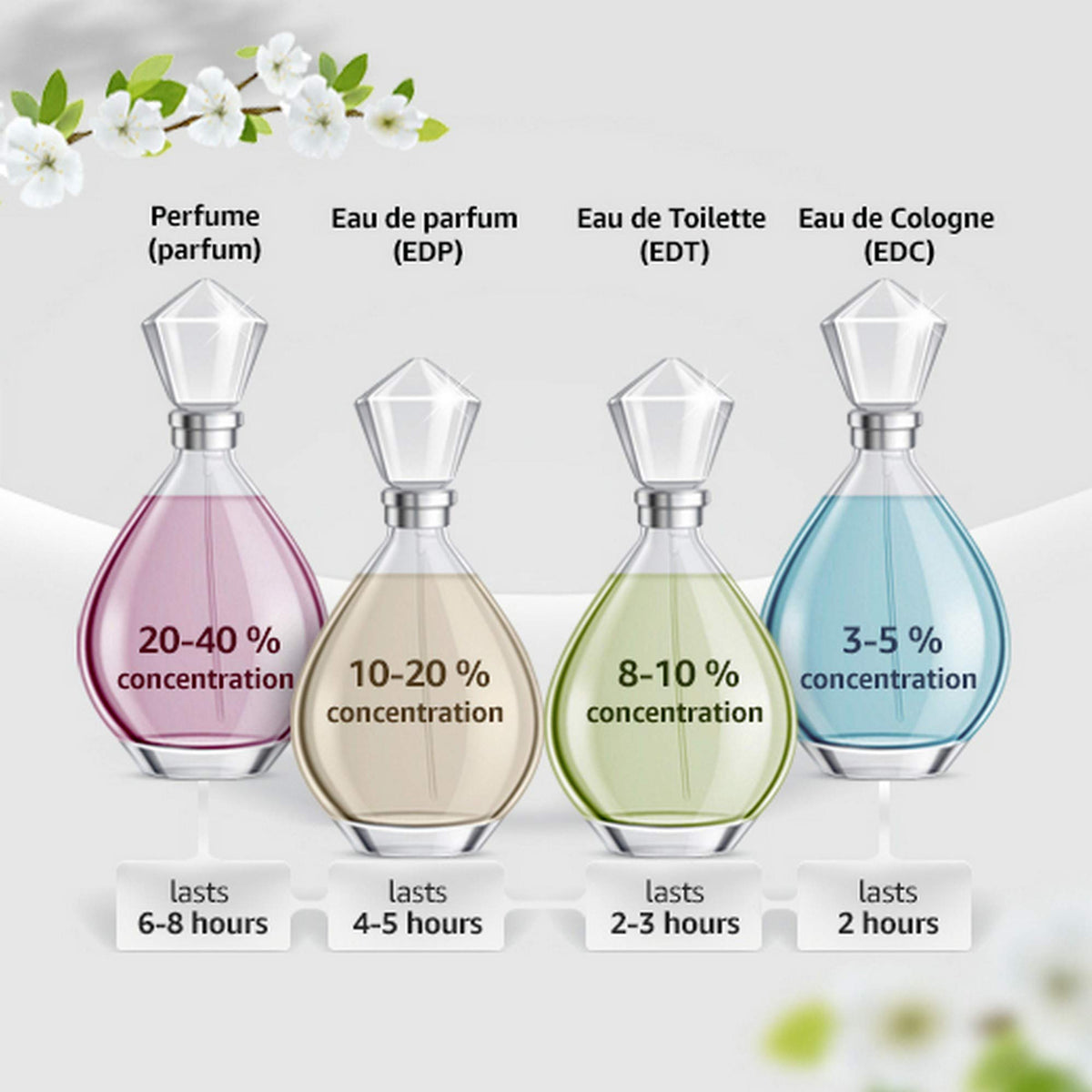 Eau de Parfum Spray 2.7 Ounce R9660