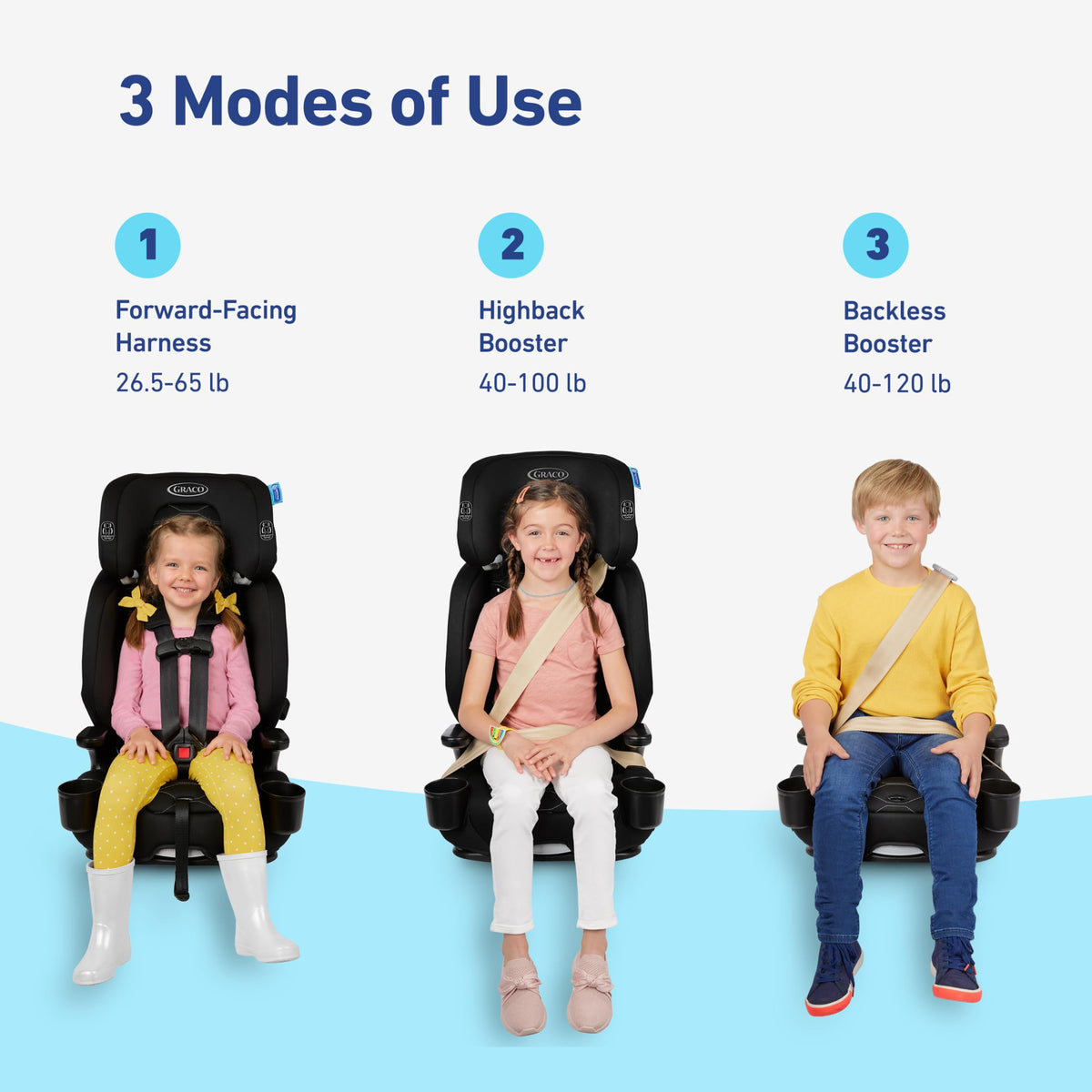 3-in-1 Convertible Car Seat P2876