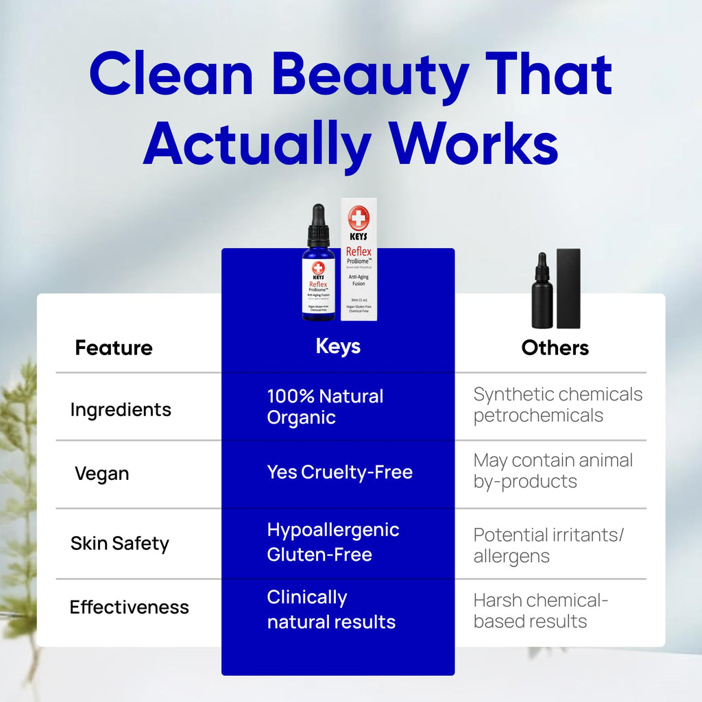 Anti-Aging Face Serum Organic Botanical Oils 1 oz B3243