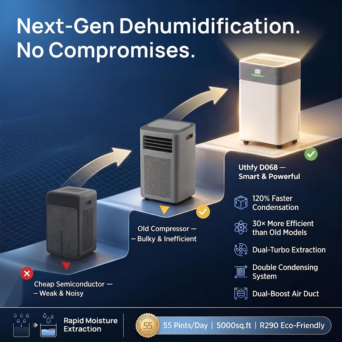 5000Sq.Ft Dehumidifier with Drain Hose Q9798