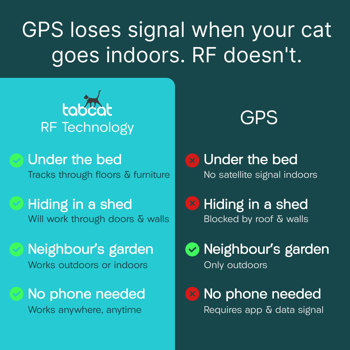 Cat & Kitten Tracker with 4 Homing Tags U763032