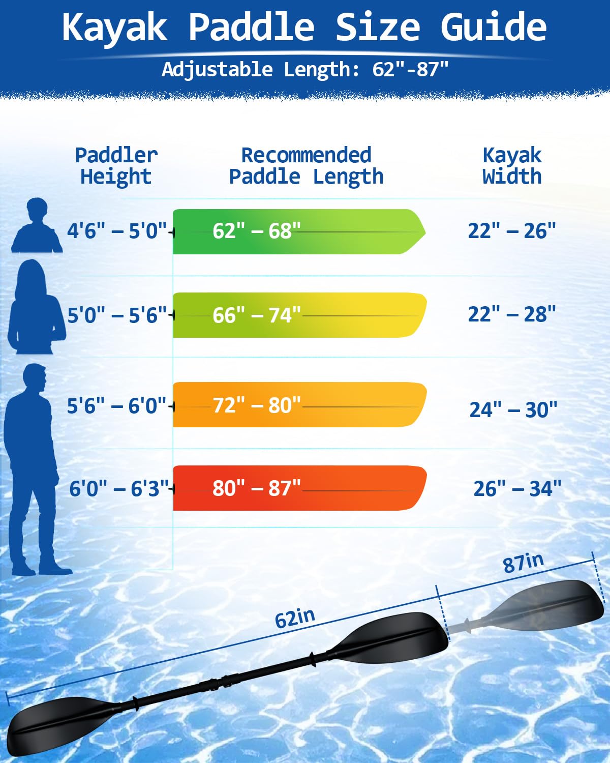 Adjustable Kayak Paddle 62–87 Inches Stainless Steel Fiberglass Non-Slip Grip with Carry Bag A934