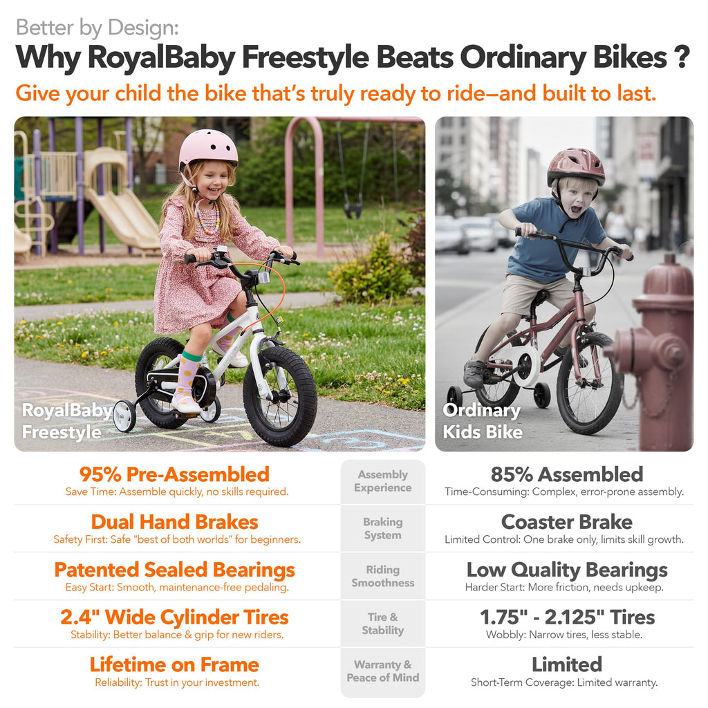 Kids Bike Dual Handbrakes O82308