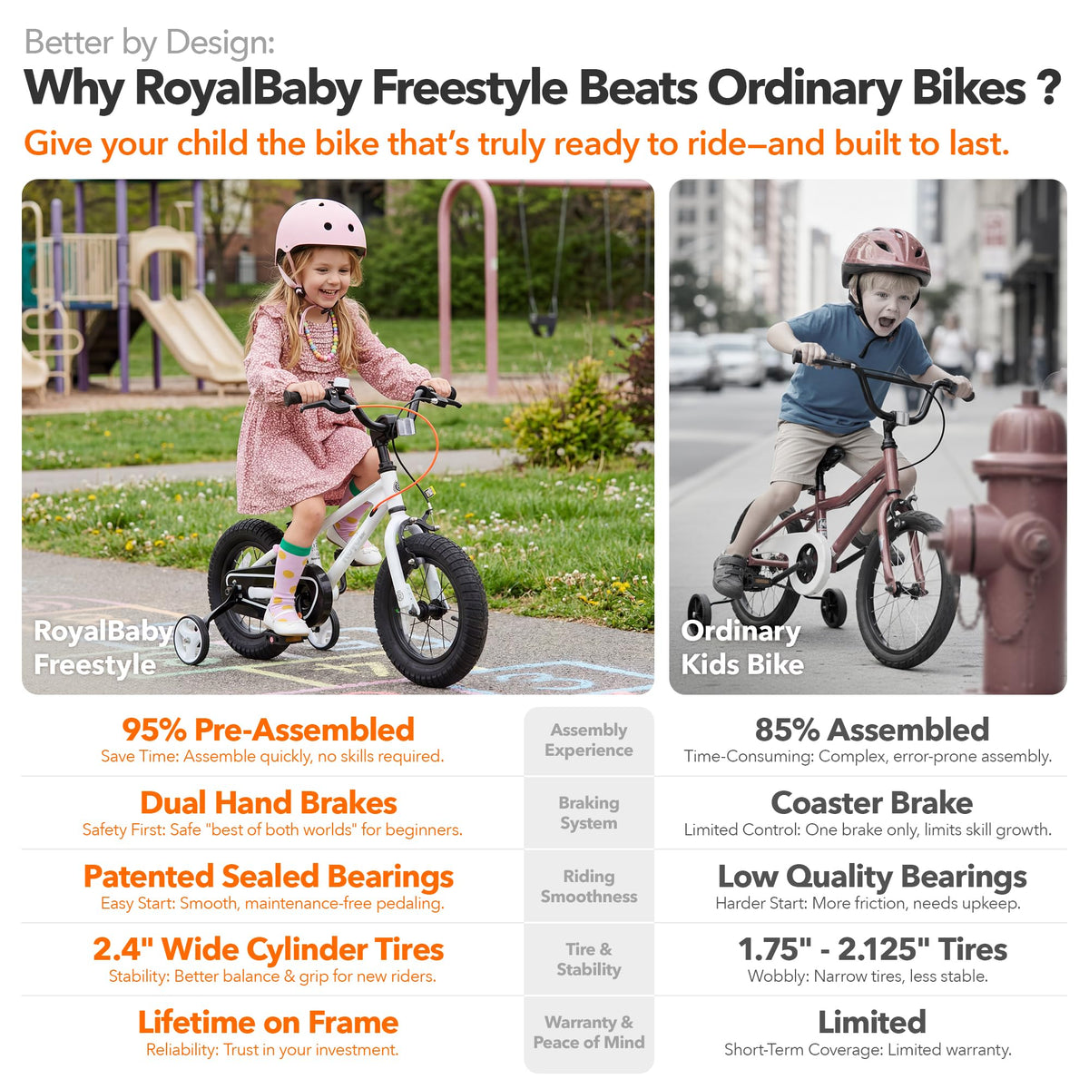 Kids Bike Dual Handbrakes O82308