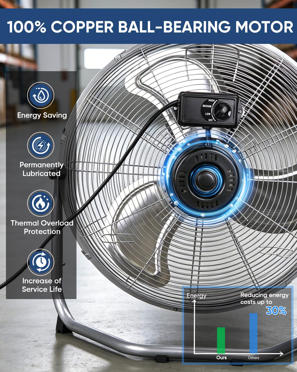 20 Inch 3 Speed Metal Industrial Fan Q855108